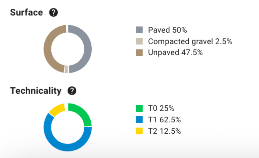 Surface and Technicality Analysis